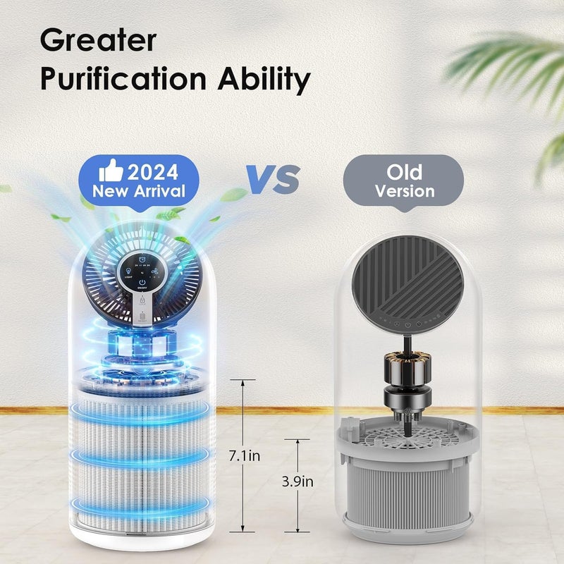 Mooka Air Purifiers for Home Large Room up to 1095ft², H13 HEPA Filter Air Cleaner for Pets Bedroom Remove Smoke Dust Pollens Dander, Room Air Purifier with Timer Lock 4 Modes Night Light, M02 - Image 4